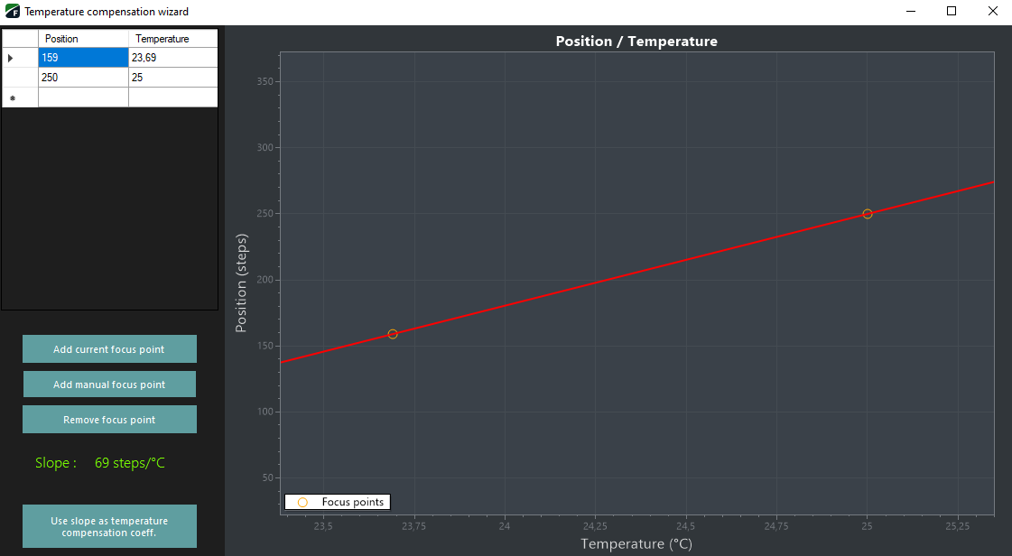axifocus temperature compensation